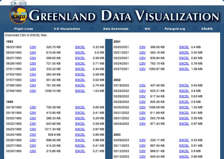 data downloads